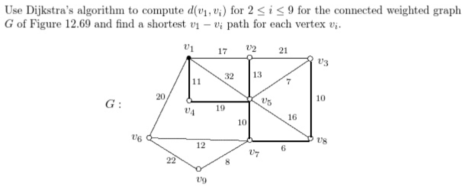 Solved Use Dijkstra's algorithm to compute d(v_1, v_2) for 2 | Chegg.com