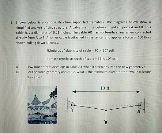 Solved 2. Shown Below Is A Canopy Structure Supported By | Chegg.com