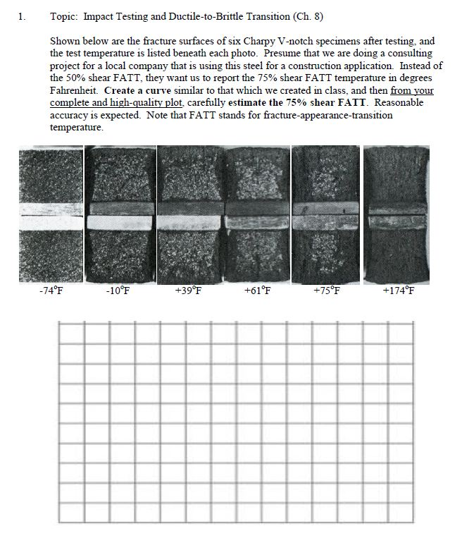 Percent Shear Graph 1. Topic: Impact Testing and Ductile-to-Brittle | Chegg.com