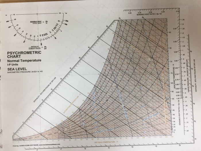 Solved The following data is given for the reheat system