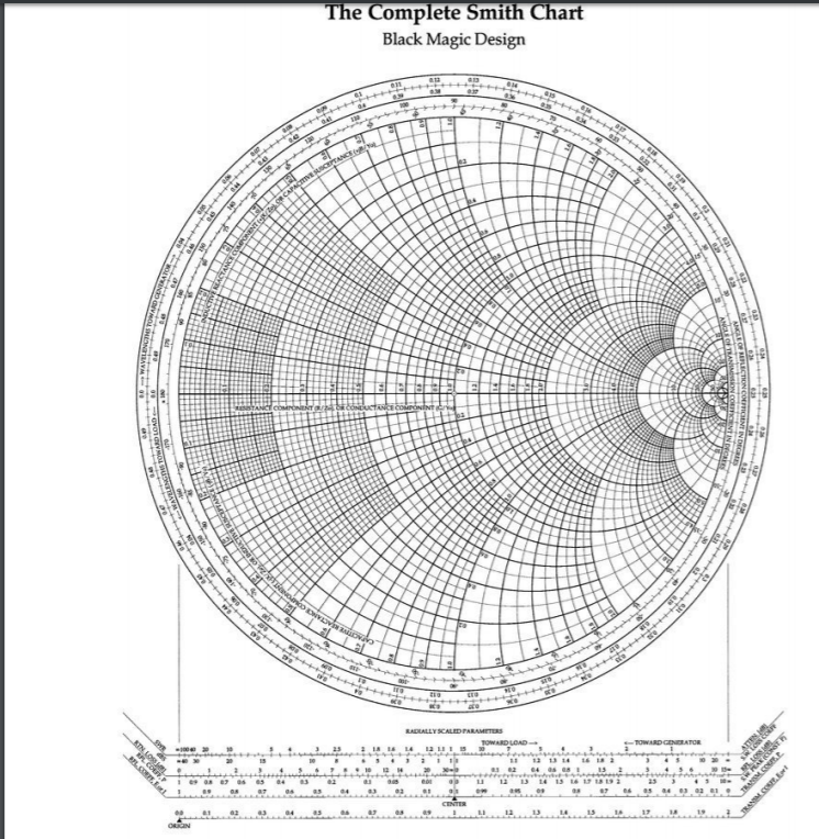 smith chart printable black magic design pdf