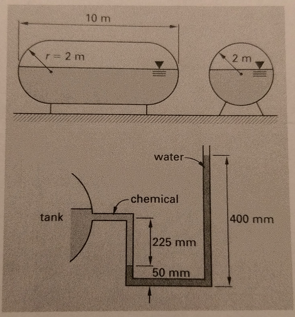 Solved An open water manometer is used to measure the