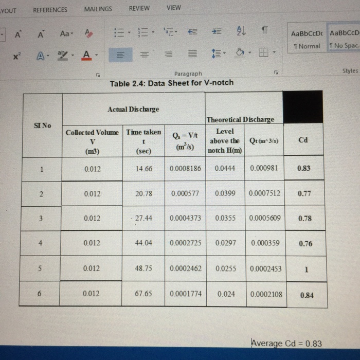 Solved Discuss the table of v notch and rectangular notch