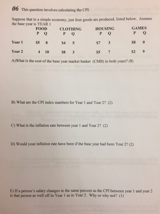 Solved This question involves calculating the CPI. Suppose | Chegg.com