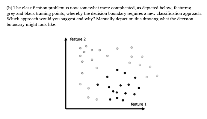 Solved (b) The Classification Problem Is Now Somewhat More | Chegg.com