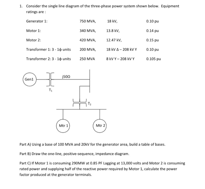 Solved Consider the single line diagram of the three-phase | Chegg.com