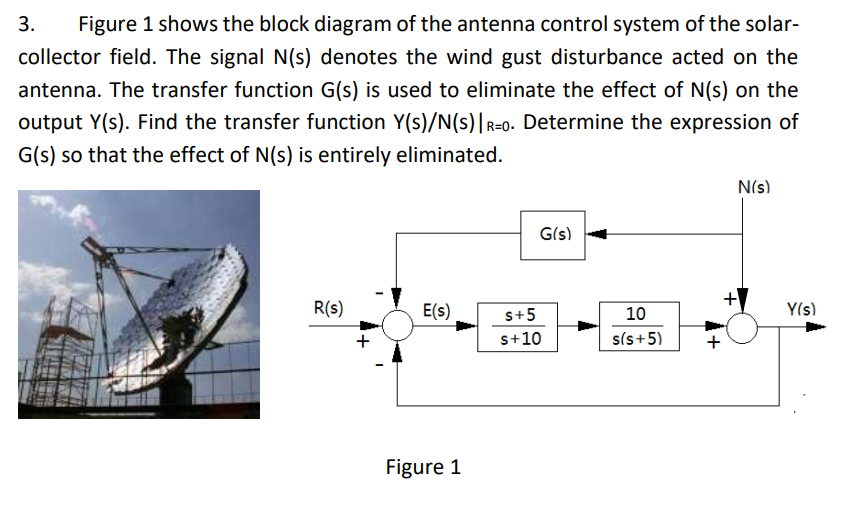 Solved 3. Figure 1 shows the block diagram of the antenna
