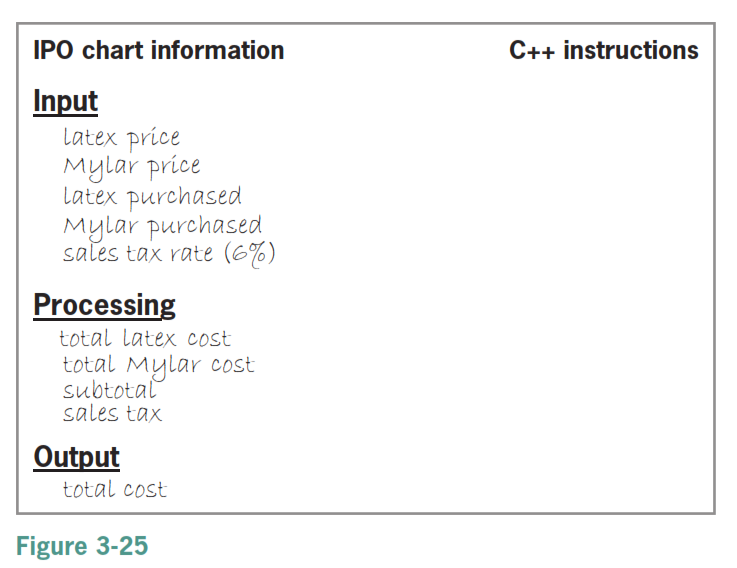 Ipo chart c++ template