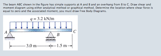 Solved The Beam ABC Shown In The Figure Has Simple Supports | Chegg.com