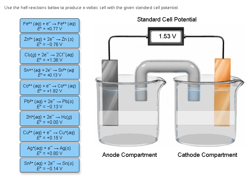 Solved Use the half-reactions below to produce a voltaic | Chegg.com