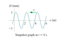 Solved The figure is a snapshot graph at t =0s of a 5.0 Hz | Chegg.com