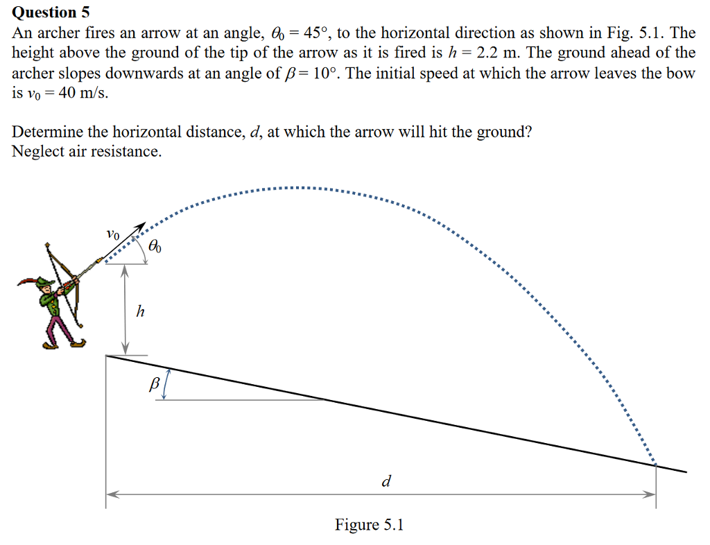 Solved An archer fires an arrow at an angle, theta = 45