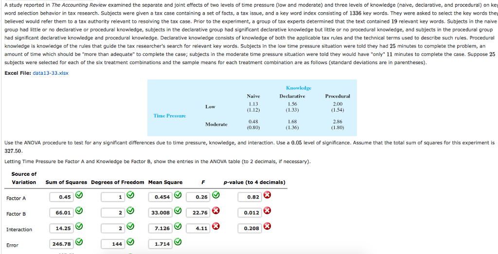 Solved A Study Reported In The Accounting Review Examined | Chegg.com