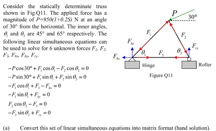 Solved Consider the statically determinate truss shown in | Chegg.com