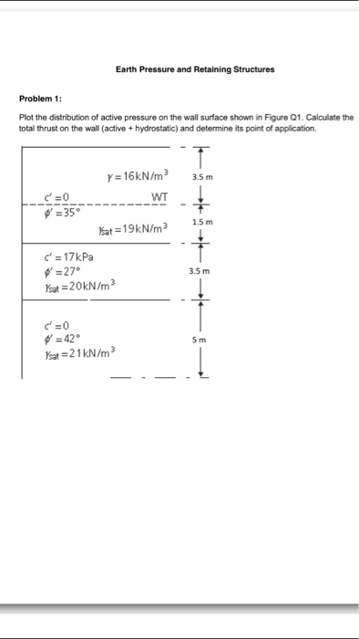 Solved Plot the distribution of active pressure on the wall | Chegg.com
