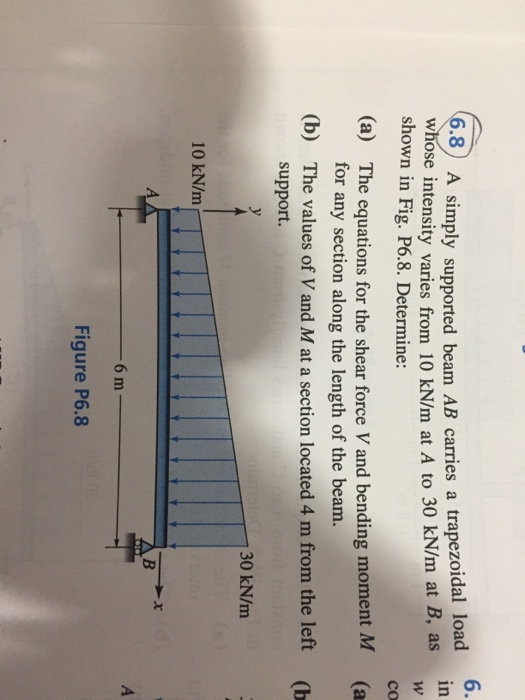 Solved A simply supported beam AB carries a trapezoidal load | Chegg.com