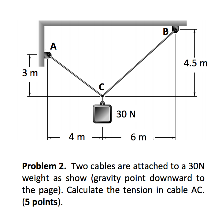 Solved Two cables are attached to a 30N weight as show