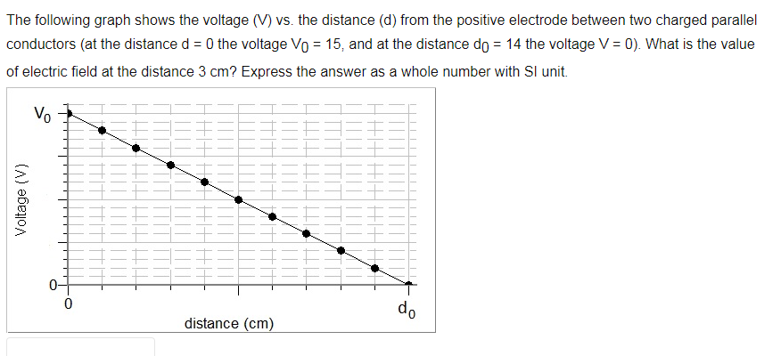 Solved The following graph shows the voltage (V) vs. the | Chegg.com