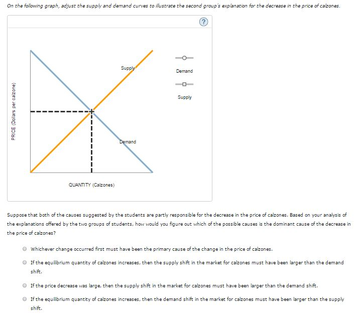 Solved Average 13 Attempts 13. Another supply and demand | Chegg.com