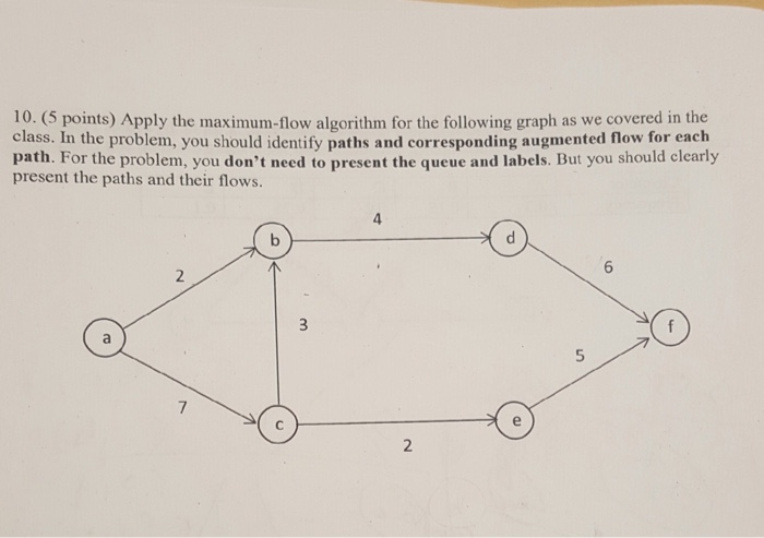 Solved Apply The Maximum-flow Algorithm For The Following | Chegg.com