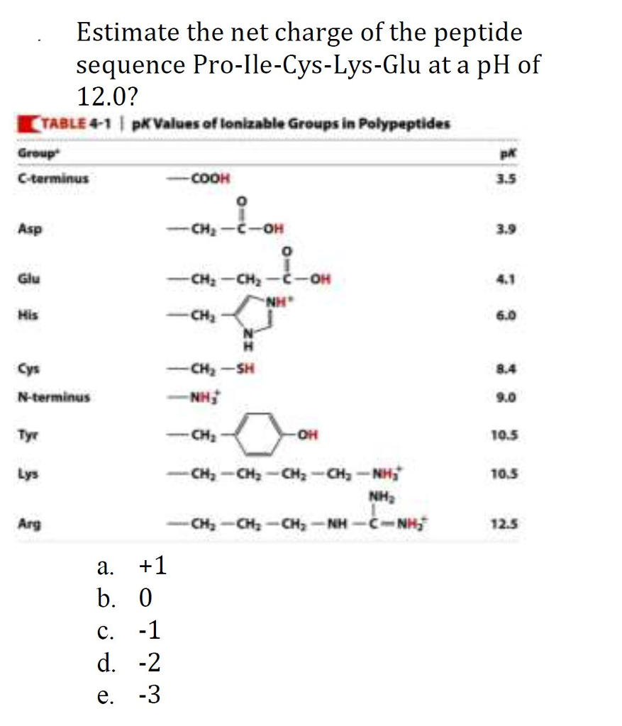 calculate pi of peptide chain