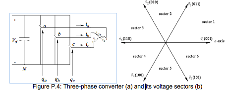 Problem P.5 (20 points) In a three phase DC to AC | Chegg.com