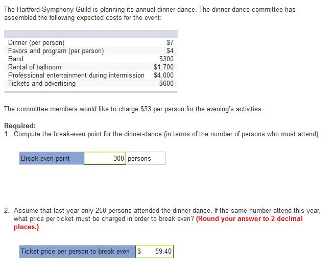 Solved The Hartford Symphony Guild is planning its annual
