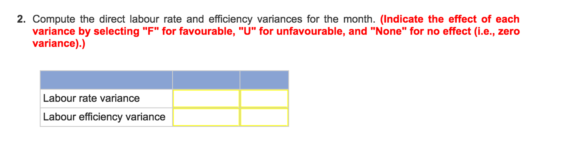 Solved The direct materials and direct labour standards for