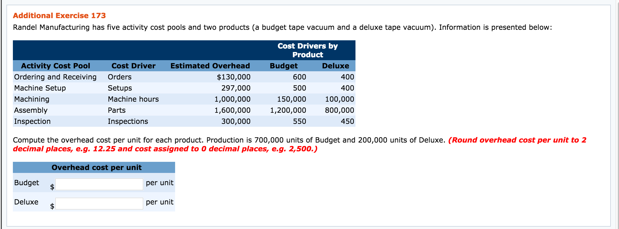 pool cost breakdown