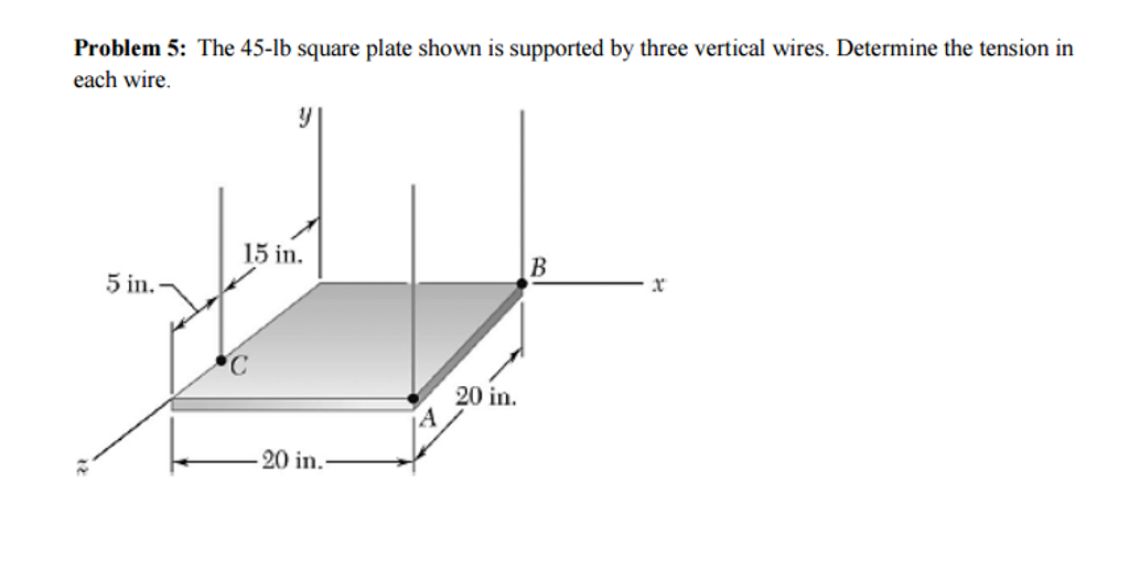 Solved Problem 5 The 45lb square plate shown is supported