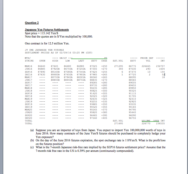 Solved Japanese Yen Futures Settlements Spot Price=115.142 | Chegg.com