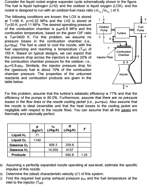 Solved Consider the liquid rocket engine expander cycle