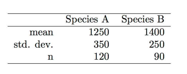 Solved 6 A Stress Analysis Was Conducted On Random Samples Chegg Solved 6 A Stress Analysis Was Conducted On Random Samples Chegg