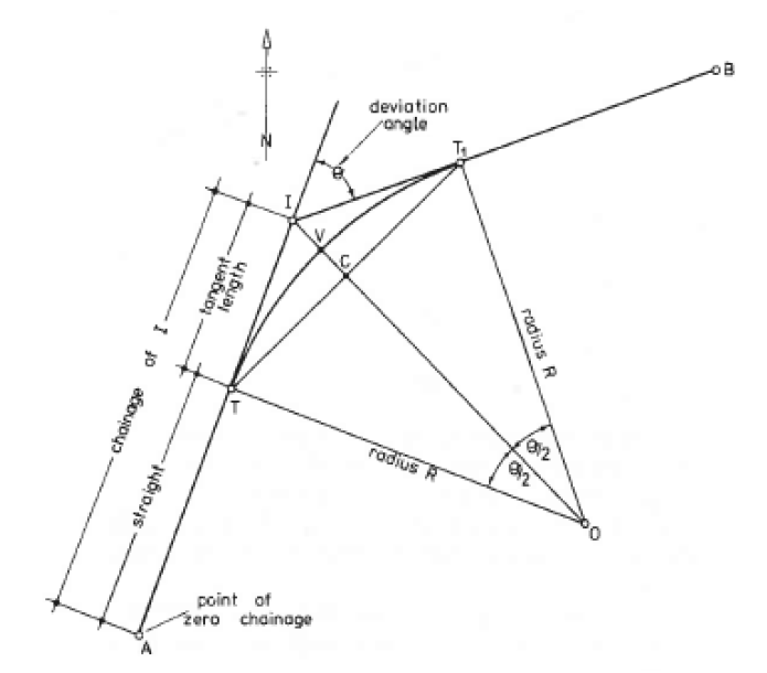 Solved An intersection point needs to be established for a