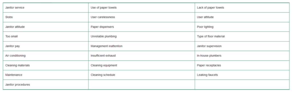 Solved TOPIC: Constructing a Cause-and-Effect Diagram | Chegg.com