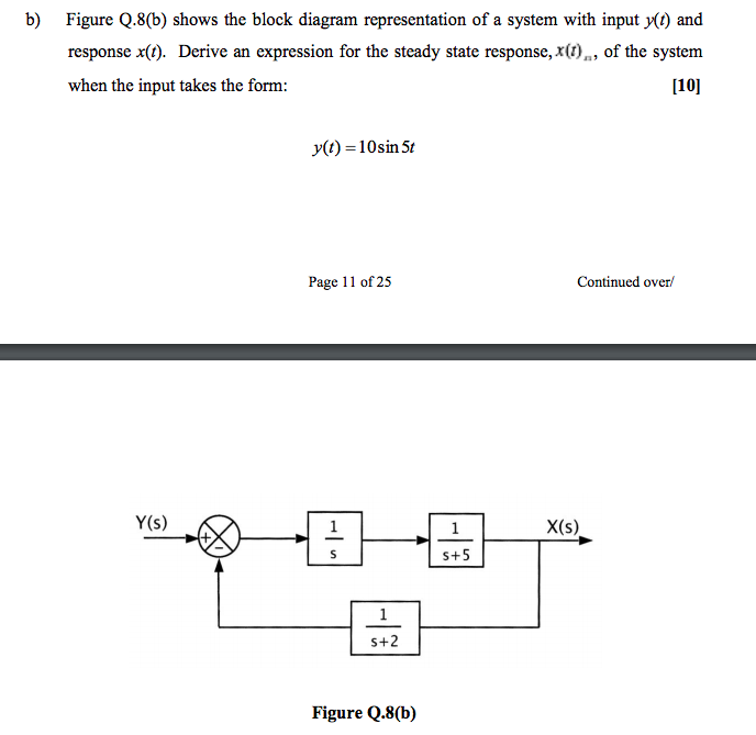 Solved b) Figure Q.8(b) shows the block diagram | Chegg.com