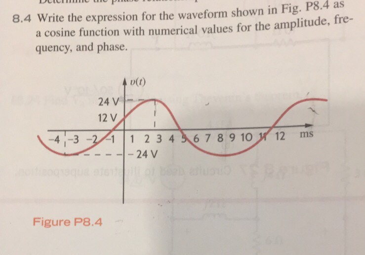 Solved Write the expression for the waveform shown in Fig. | Chegg.com