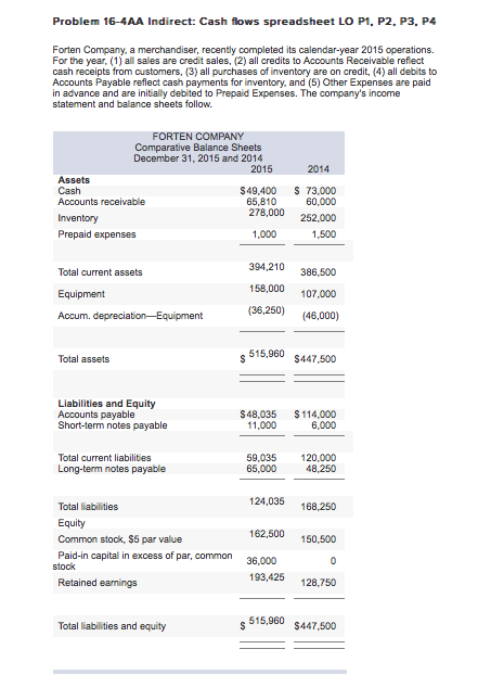 Solved Problem 16-4AA Indirect: Cash flows spreadsheet LO | Chegg.com