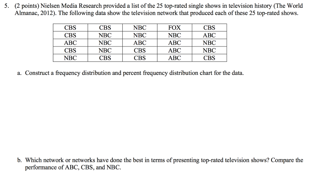 solved-nielsen-media-research-provided-a-list-of-the-25-chegg