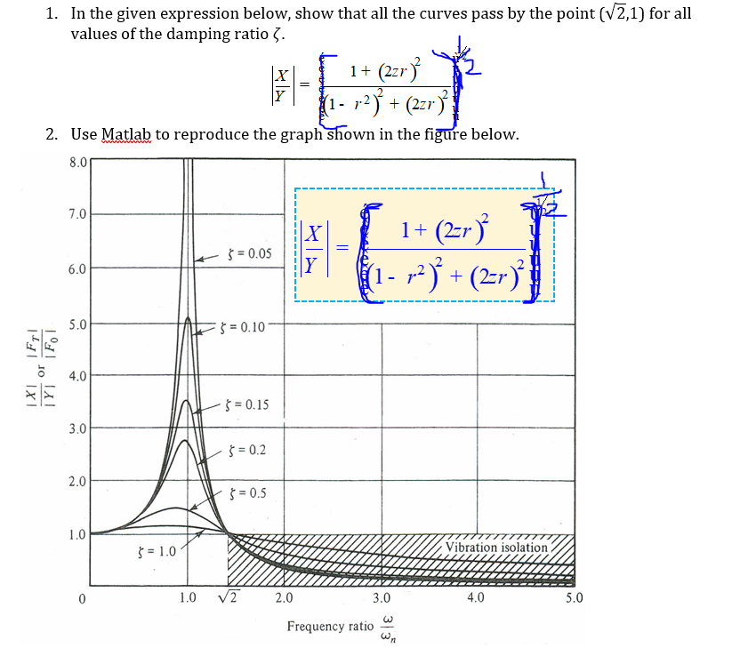 Solved 1. In the given expression below, show that all the