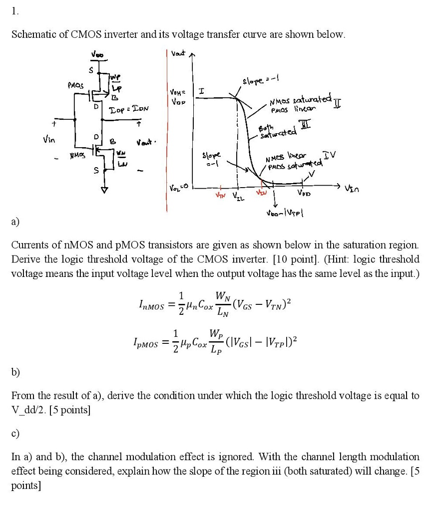 Solved Schematic of CMOS inverter and its voltage transfer