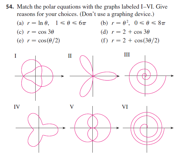 Solved Match the polar equations with the graphs labeled | Chegg.com