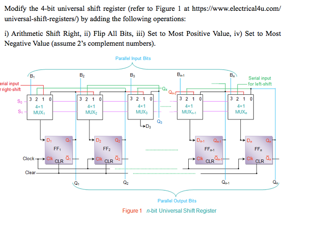 Solved Modify The 4 Bit Universal Shift Register Refer To 8974