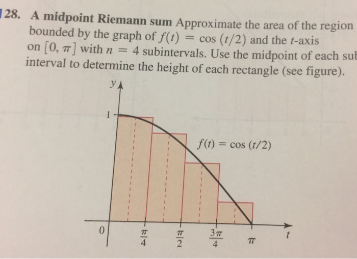 Solved a midpoint riemann sum approximate the area of the chegg