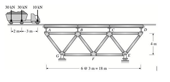 Solved Problem 2. A bridge is composed of the structural | Chegg.com