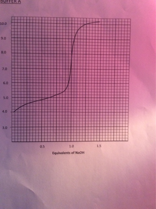 Solved Question | Chegg.com