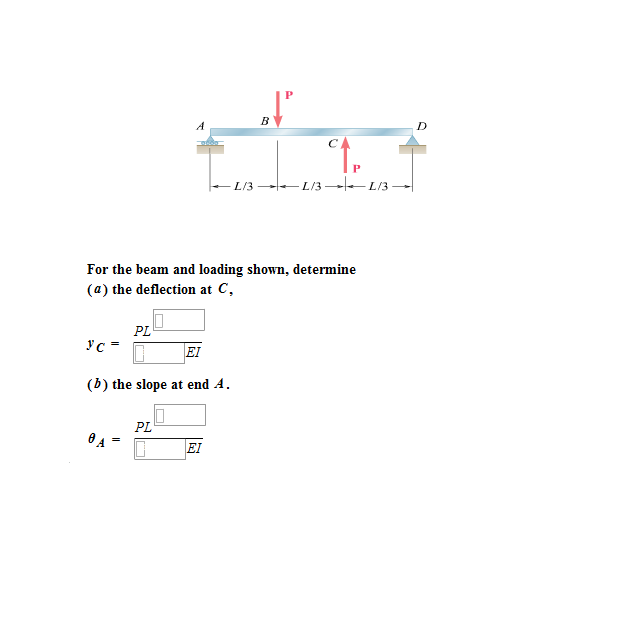 Solved For the beam and loading shown determine (a) the | Chegg.com