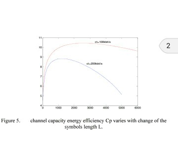 Solved Figure 5. channel capacity energy efficiency Cp | Chegg.com