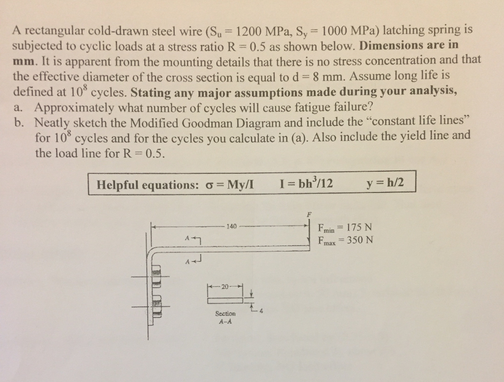 Solved A rectangular cold-drawn steel wire (s, = 1200 MPa, | Chegg.com