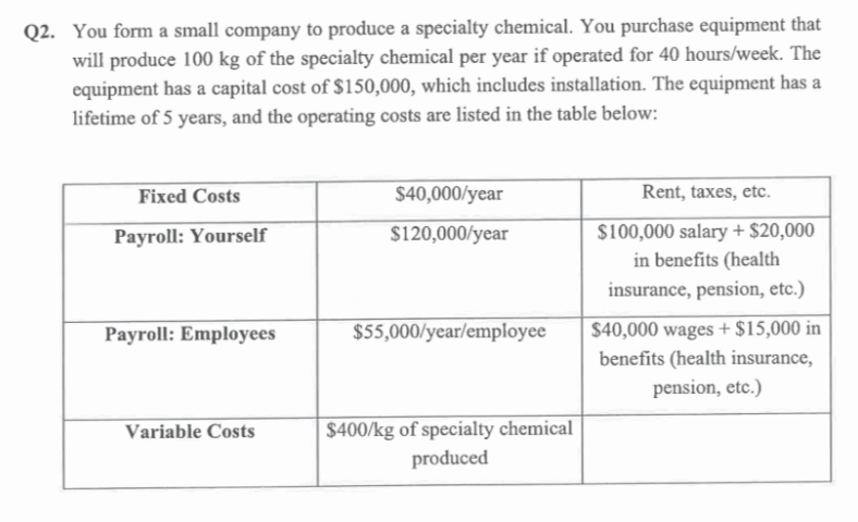 Solved 2 You form a small company to produce a specialty | Chegg.com